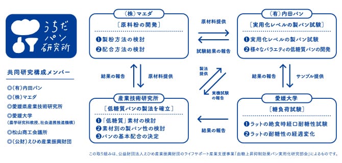 おいしい低糖質「はだか麦塩パン」